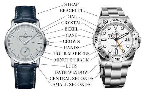 replica watch terms